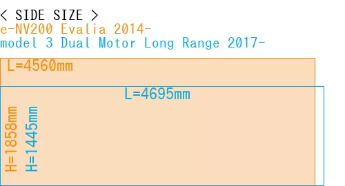 #e-NV200 Evalia 2014- + model 3 Dual Motor Long Range 2017-